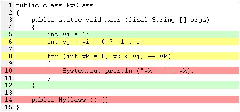 Implicit branches on the same line